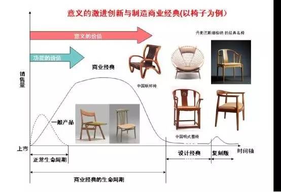 中國(guó)定制家居發(fā)展趨勢(shì)與存在問題的理性思考