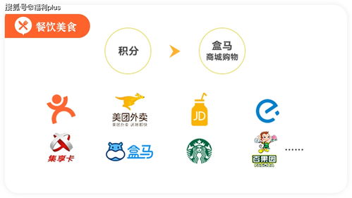 福利plus 積分商城平臺解決方案