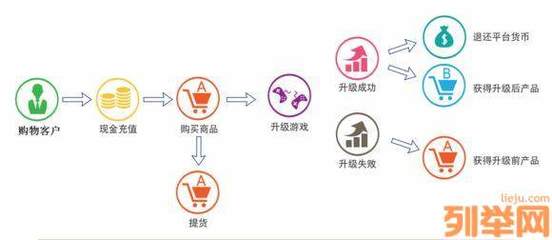 2018技術項目招商 升級商城軟件，全國定制開發(fā)引領電商新浪潮